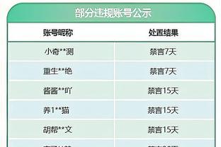 亚洲杯C组积分榜：伊朗、阿联酋3分前二，中国香港第三